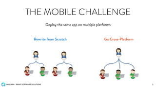MIGERAN - SMART SOFTWARE SOLUTIONS
THE MOBILE CHALLENGE
Deploy the same app on multiple platforms
5
Rewrite from Scratch Go Cross-Platform
 
