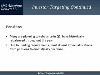 lnvestor Targeting Continued



Pensions

• Many are planning to rebalance in Q1, have historically
  rebalanced throughout the year.
• Due to funding requirements, most do not expect allocations
  from pensions to dramatically decrease.




                      http://www.migcap.com
 