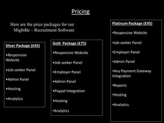 Pricing
Here are the price packages for our
MightBe – Recruitment Software
Silver Package (£45)
•Responsive
Website
•Job seeker Panel
•Admin Panel
•Hosting
•Analytics
Gold Package (£75)
•Responsive Website
•Job seeker Panel
•Employer Panel
•Admin Panel
•Paypal Integration
•Hosting
•Analytics
Platinum Package (£95)
•Responsive Website
•Job seeker Panel
•Employer Panel
•Admin Panel
•Any Payment Gateway
Integration
•Reports
•Hosting
•Analytics
 