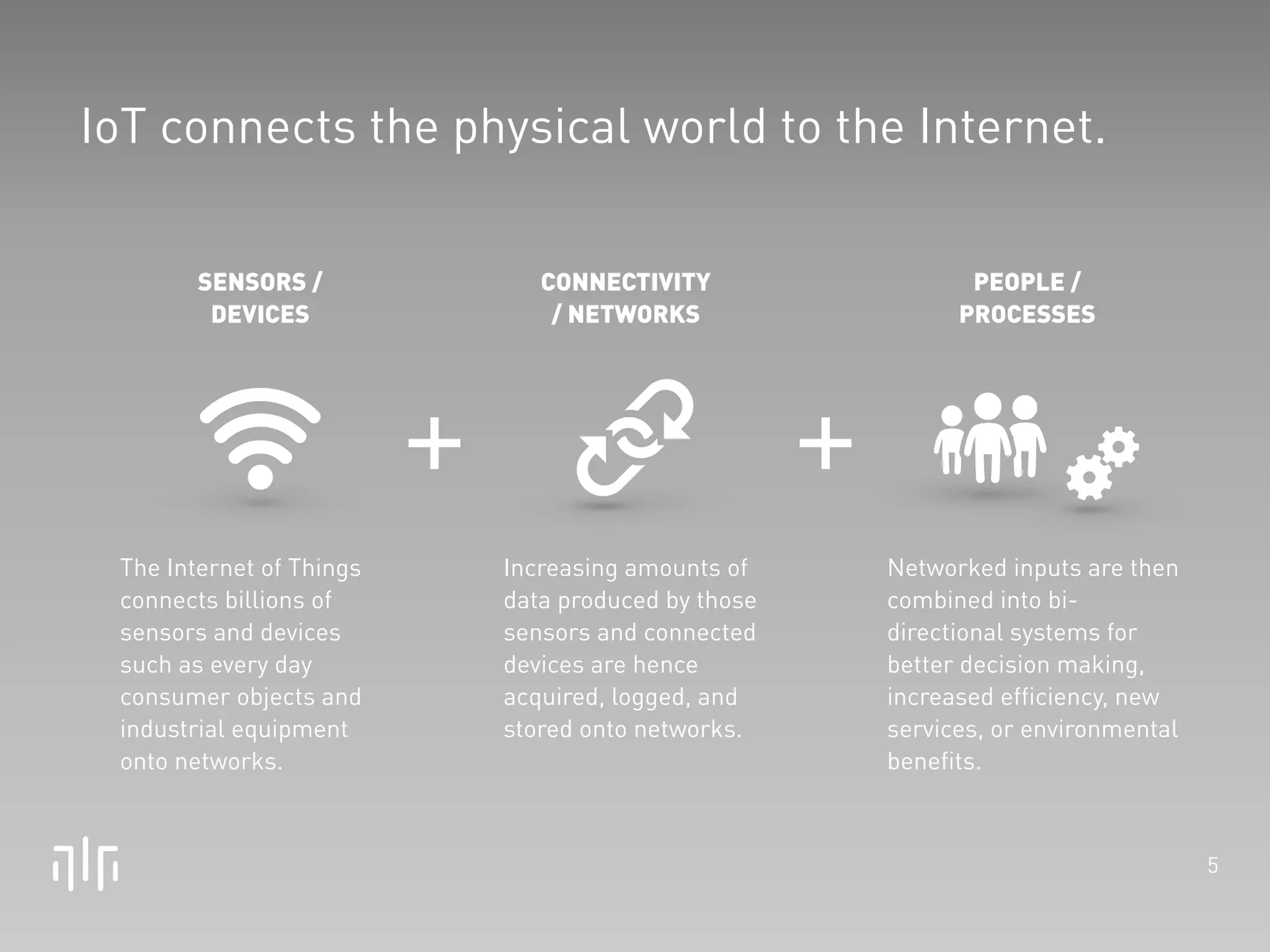5 
IoT connects the physical world to the Internet. 
SENSORS / 
DEVICES 
CONNECTIVITY 
/ NETWORKS 
PEOPLE / 
PROCESSES 
+ + 
The Internet of Things 
connects billions of 
sensors and devices 
such as every day 
consumer objects and 
industrial equipment 
onto networks. 
Networked inputs are then 
combined into bi-directional 
systems for 
better decision making, 
increased efficiency, new 
services, or environmental 
benefits. 
Increasing amounts of 
data produced by those 
sensors and connected 
devices are hence 
acquired, logged, and 
stored onto networks. 
 