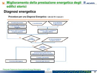 Miglioramento della prestazione energetica degli
edifici storici
Pasquale Capezzuto Associazione Energy Managers
Diagnosi energetica
17
 
