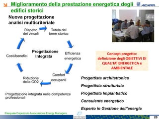Miglioramento della prestazione energetica degli
edifici storici
Pasquale Capezzuto Associazione Energy Managers
Nuova progettazione
analisi multicriteriale
Progettazione integrata nelle competenze
professionali
Progettista architettonico
Progettista strutturista
Progettista Impiantistico
Consulente energetico
Esperto in Gestione dell’energia
Tutela del
bene storico
Efficienza
energetica
Comfort
occupanti
Riduzione
della CO2
Costi/benefici
Rispetto
dei vincoli
Progettazione
Integrata
Concept progetto:
definizione degli OBIETTIVI DI
QUALITA’ ENERGETICA e
AMBIENTALE
Concept progetto:
definizione degli OBIETTIVI DI
QUALITA’ ENERGETICA e
AMBIENTALE
20
 