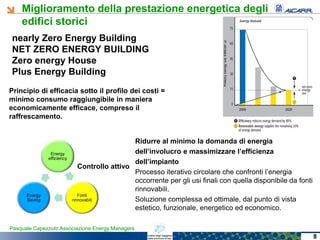 Miglioramento della prestazione energetica degli
edifici storici
Pasquale Capezzuto Associazione Energy Managers
nearly Zero Energy Building
NET ZERO ENERGY BUILDING
Zero energy House
Plus Energy Building
Energy
efficiency
Fonti
rinnovabili
Energy
Saving
Ridurre al minimo la domanda di energia
dell’involucro e massimizzare l’efficienza
dell’impianto
Processo iterativo circolare che confronti l’energia
occorrente per gli usi finali con quella disponibile da fonti
rinnovabili.
Soluzione complessa ed ottimale, dal punto di vista
estetico, funzionale, energetico ed economico.
Principio di efficacia sotto il profilo dei costi =
minimo consumo raggiungibile in maniera
economicamente efficace, compreso il
raffrescamento.
Controllo attivo
8
 