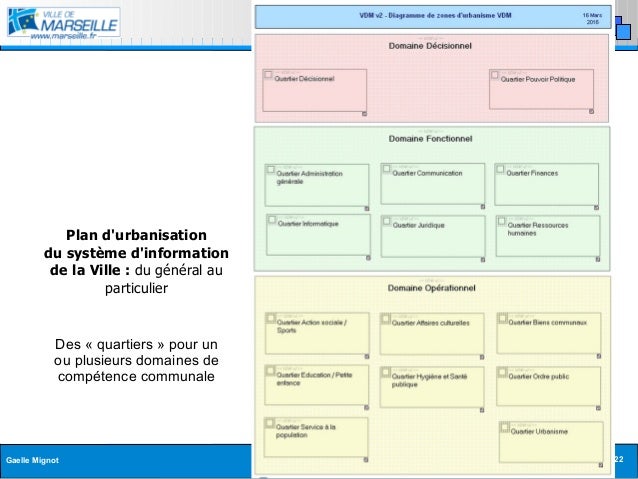 Un plan de classement pour la production documentaire conception, a…