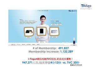 # of Membership: 491,827
   Membership Increase: 1,132,289

   i-Yogurt網站相較TVC投放,更具成本優勢！
947,371人次,每次停留4分12秒 vs. TVC 30秒
                               數據為2010年全年
 