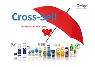Cross-
Cross-Sell
  CNY 122,956,750 (over 5 years)
 