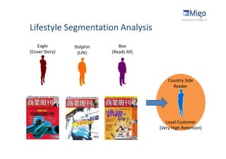 Lifestyle Segmentation Analysis
   Eagle        Dolphin      Bee
(Cover Story)    (Life)   (Reads All)




                                            Country Side
                                              Reader




                                           Loyal Customer
                                        (Very High Retention)
 