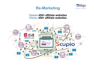 Re-Marketing
Taiwan 450+ affiliate websites
China: 450+ affiliate websites
 