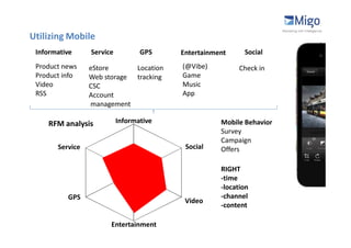 Utilizing Mobile
 Informative     Service          GPS    Entertainment     Social
 Product news    eStore      Location    (@Vibe)          Check in
 Product info    Web storage tracking    Game
 Video           CSC                     Music
 RSS             Account                 App
                 management

    RFM analysis           Informative              Mobile Behavior
                                                    Survey
                                                    Campaign
       Service                            Social    Offers

                                                    RIGHT
                                                    -time
                                                    -location
          GPS                                       -channel
                                          Video
                                                    -content

                       Entertainment
 