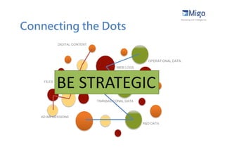Connecting the Dots




      BE STRATEGIC
 