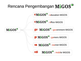 Masih bebas virus 
