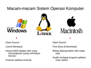 Macam-macam Sistem Operasi Komputer Close Source 