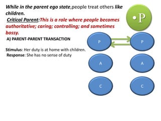 •P 
While in the parent ego state,people treat others like 
children. 
Critical Parent:This is a role where people becomes 
authoritative; caring; controlling; and sometimes 
bossy. 
A) PARENT-PARENT TRANSACTION 
Stimulus: Her duty is at home with children. 
Response: She has no sense of duty 
P P 
A 
A 
C 
C 
 