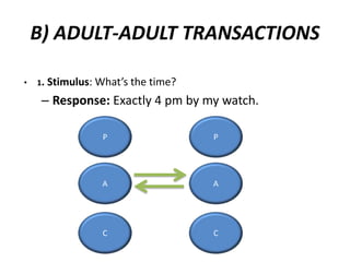 B) ADULT-ADULT TRANSACTIONS 
• 1. Stimulus: What’s the time? 
– Response: Exactly 4 pm by my watch. 
P P 
A 
A 
C 
C 
 