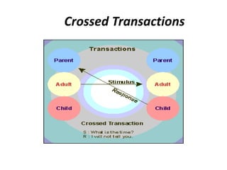 Crossed Transactions 
 