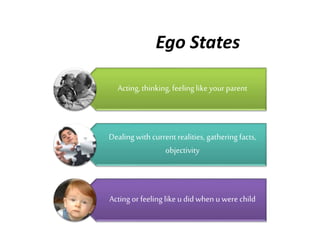 Ego States 
Acting, thinking, feeling like your parent 
Dealing with current realities, gathering facts, 
objectivity 
Acting or feeling like u did when u were child 
 