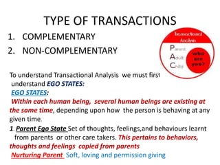 TYPE OF TRANSACTIONS 
1. COMPLEMENTARY 
2. NON-COMPLEMENTARY 
To understand Transactional Analysis we must first 
understand EGO STATES: 
EGO STATES: 
Within each human being, several human beings are existing at 
the same time, depending upon how the person is behaving at any 
given time. 
1. Parent Ego State Set of thoughts, feelings,and behaviours learnt 
from parents or other care takers. This pertains to behaviors, 
thoughts and feelings copied from parents 
Nurturing Parent Soft, loving and permission giving 
 