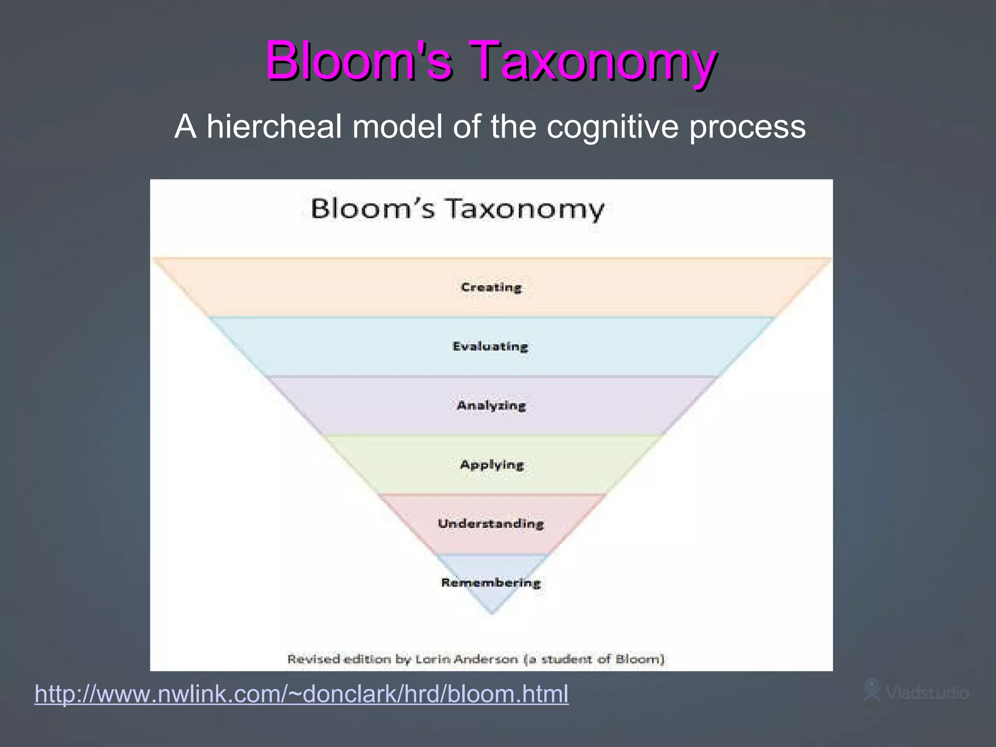 Bloom's   Taxonomy   A hiercheal model of the cognitive process                                http://www.nwlink.com/~donclark/hrd/bloom.html     