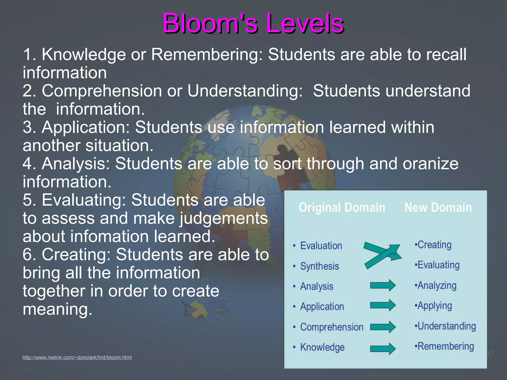 Bloom's Levels 1. Knowledge or Remembering: Students are able to recall information 2. Comprehension or Understanding:  Students understand the  information.  3. Application: Students use information learned within another situation.   4. Analysis: Students are able to sort through and oranize information.  5. Evaluating: Students are able         to assess and make judgements  about infomation learned.  6. Creating: Students are able to  bring all the information  together in order to create meaning.       http://www.nwlink.com/~donclark/hrd/bloom.html         
