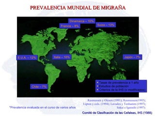 Comité de Clasificación de las Cefaleas, IHS (1988) PREVALENCIA MUNDIAL DE MIGRAÑA *Prevalencia  evaluada  en el curso de varios años Rasmussen y Olesen (1991); Rasmussen(1995); Lipton y cols. (1994); Lavados y Tenhamm (1997); Sakai e Igarashi (1997). Chile – 7% E.U.A. – 12% Dinamarca – 10% Francia – 8% Italia – 16% Suiza – 13% Japón – 7% Tasas de prevalencia a 1 año Estudios de población Criterios de la IHS (o modificados) 