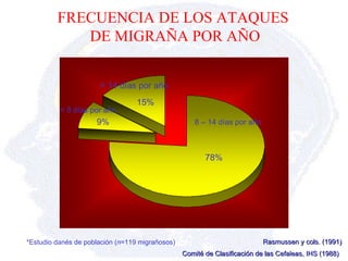 Comité de Clasificación de las Cefaleas, IHS (1988) FRECUENCIA DE LOS ATAQUES  DE MIGRAÑA POR AÑO *Estudio danés de población ( n =119 migrañosos) Rasmussen y cols. (1991) > 14 días por año < 8 días por año 8 – 14 días por año 78% 9% 15% 