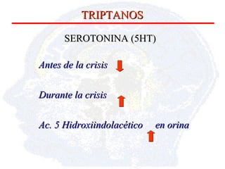 SEROTONINA (5HT) Antes de la crisis Durante la crisis  Ac. 5 Hidroxiindolacético  en orina TRIPTANOS 
