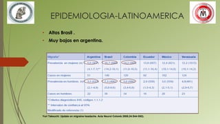 EPIDEMIOLOGIA-LATINOAMERICA
• Altas Brasil .
• Muy bajas en argentina.
Yuri Takeuchi. Update on migraine headache. Acta Neurol Colomb 2008;24:S44-S52).
 