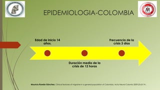 EPIDEMIOLOGIA-COLOMBIA
Edad de inicio 14
años.
Duración media de la
crisis de 12 horas
Frecuencia de la
crisis 3 días
Mauricio Rueda-Sánchez. Clinical features of migraine in a general population of Colombia. Acta Neurol Colomb 2009;25:63-74 .
 