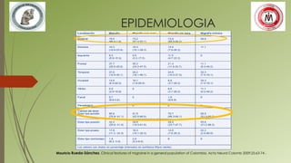 EPIDEMIOLOGIA
Mauricio Rueda-Sánchez. Clinical features of migraine in a general population of Colombia. Acta Neurol Colomb 2009;25:63-74 .
 