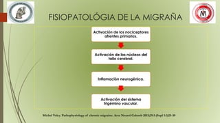 FISIOPATOLÓGIA DE LA MIGRAÑA
Activación de los nociceptores
afrentes primarios.
Activación de los núcleos del
tallo cerebral.
Inflamación neurogénica.
Activación del sistema
trigémino vascular.
Michel Volcy. Pathophysiology of chronic migraine. Acta Neurol Colomb 2013;29:1 (Supl 1:1)25-30
 