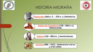 HISTORIA-MIGRAÑA
Hipócrates (460 a. C. - 370 a. c.) Extraña luz.
Areteo de Capadocia (120 – 200 d. c)
heterocrania.
Galeno (130 – 200 d.c. ) «hemicránea».
Avicena (980 – 1037). intolerancia a la luz
y a los ruidos.
 