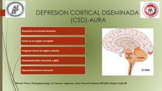 DEPRESION CORTICAL DISEMINADA
(CSD)-AURA
Depresión funcional neuronal
Inicia en la región occipital
Progresa hacia la región anterior.
Despolarización neuronal y glial .
Hiperpolarizacion neuronal
Michel Volcy. Pathophysiology of chronic migraine. Acta Neurol Colomb 2013;29:1 (Supl 1:1)25-30
 