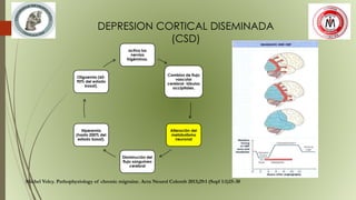 DEPRESION CORTICAL DISEMINADA
(CSD)
activa los
nervios
trigéminos.
Cambios de flujo
vascular
cerebral- lóbulos
occipitales.
Alteración del
metabolismo
neuronal
Disminución del
flujo sanguíneo
cerebral
Hiperemia
(hasta 200% del
estado basal).
Oligoemia (60-
90% del estado
basal).
Michel Volcy. Pathophysiology of chronic migraine. Acta Neurol Colomb 2013;29:1 (Supl 1:1)25-30
 