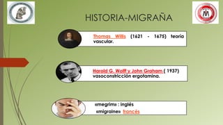 HISTORIA-MIGRAÑA
Thomas Willis (1621 - 1675) teoría
vascular.
Harold G. Wolff y John Graham ( 1937)
vasoconstricción ergotamina.
«megrim» : inglés
«migraine» francés
 