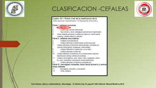 CLASIFICACION -CEFALEAS
Toro Gómez, Jaime y colaboradores , Neurología , 2ª edición,Cap.16 ,pag.431-450, Editorial Manual Moderno,2012.
 