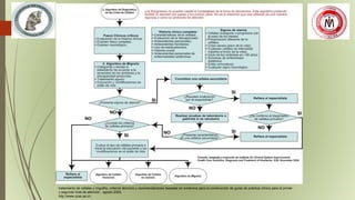 tratamiento de cefalea y migraña, criterios técnicos y recomendaciones basadas en evidencia para la construcción de guías de práctica clínica para el primer
y segundo nivel de atención , agosto 2005,
http://www.ccss.sa.cr/,
 