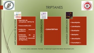 TRIPTANES
MECANISMODEACCION
•Agonista de
receptores 5HT1B/1D
•Vasoconstricción
•Inhibición neuronal
periférica
•Inhibición de la
transmisión de
impulsos en neuronas
el trigemino.
PRIMERAGENERACION
•SUMATRIPTAN
SEGUNDAGENERACION
• Naratriptán
• Zolmitriptán
• Rizatriptán
• Eletriptán
• Almotriptán
• Fromatriptán
Toro Gómez, Jaime y colaboradores , Neurología , 2ª edición,Cap.16 ,pag.431-450, Editorial Manual Moderno,2012.
 