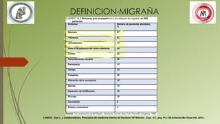 DEFINICION-MIGRAÑA
LONGO , Dan L. y colaboradores, Principios de medicina interna de Harrison 18ª Edición ,Cap.- 14 , pag.112-128,Editorial Mc Graw Hill ,2012.-
CUADRO 14-3 Síntomas que acompañaron a los ataques de migraña en 500
pacientes
Síntomas Número de pacientes afectados,
%
Náuseas 87
Fotofobia 82
Obnubilación 72
Dolor a la palpación del cuero cabelludo 65
Vómito 56
Perturbaciones visuales 36
Parestesias 33
Vértigo 33
Fotopsias 26
Alteración de la conciencia 18
Diarrea 16
Espectros de fortificación 10
Síncope 10
Convulsión 4
Estado confusional 4
Fuente: Con autorización de NH Raskin, Headache, 2nd ed. New York, Churchill Livingstone, 1988.
 