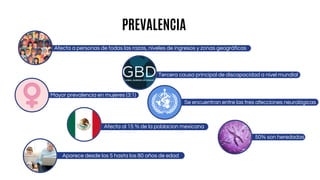 Mayor prevalencia en mujeres (3:1)
Se encuentran entre las tres afecciones neurológicas
Afecta a personas de todas las razas, niveles de ingresos y zonas geográficas
Tercera causa principal de discapacidad a nivel mundial
50% son heredadas
Aparece desde los 5 hasta los 80 años de edad
PREVALENCIA
Afecta al 15 % de la poblacion mexicana
 