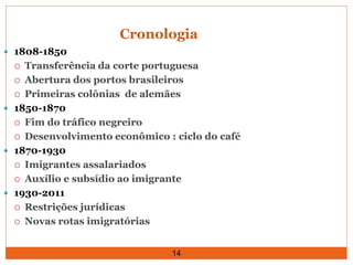 14
Cronologia
 1808-1850
 Transferência da corte portuguesa
 Abertura dos portos brasileiros
 Primeiras colônias de alemães
 1850-1870
 Fim do tráfico negreiro
 Desenvolvimento econômico : ciclo do café
 1870-1930
 Imigrantes assalariados
 Auxílio e subsídio ao imigrante
 1930-2011
 Restrições jurídicas
 Novas rotas imigratórias
 
