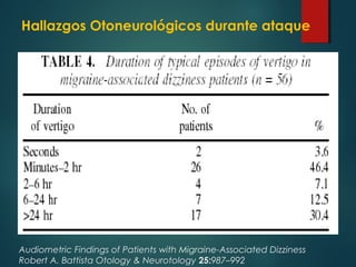 Hallazgos Otoneurológicos durante ataque
Audiometric Findings of Patients with Migraine-Associated Dizziness
Robert A. Bat...