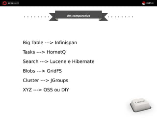Um comparativo 
Big Table ---> Infinispan 
Tasks ---> HornetQ 
Search ---> Lucene e Hibernate 
Blobs ---> GridFS 
Cluster ---> JGroups 
XYZ ---> OSS ou DIY 
 