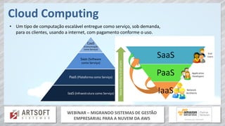 WEBINAR – MIGRANDO SISTEMAS DE GESTÃO
EMPRESARIAL PARA A NUVEM DA AWS
Cloud Computing
• Um tipo de computação escalável entregue como serviço, sob demanda,
para os clientes, usando a internet, com pagamento conforme o uso.
CaaS
(Comunicação
como Serviço)
Saas (Software
como Serviço)
PaaS (Plataforma como Serviço)
IaaS (Infraestrutura como Serviço)
 