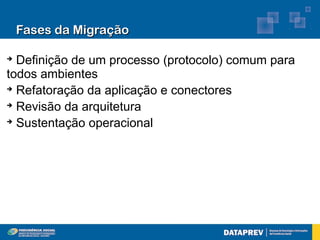 Fases da Migração

➔
  Definição de um processo (protocolo) comum para
todos ambientes
➔
  Refatoração da aplicação e conectores
➔
  Revisão da arquitetura
➔
  Sustentação operacional
 