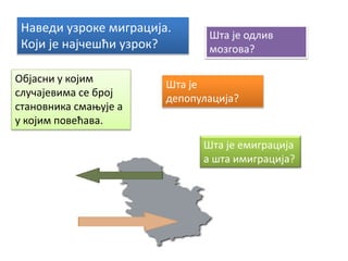 Наведи узроке миграција.
Који је најчешћи узрок?
Шта је емиграција
а шта имиграција?
Шта је
депопулација?
Шта је одлив
мозгова?
Објасни у којим
случајевима се број
становника смањује а
у којим повећава.
 