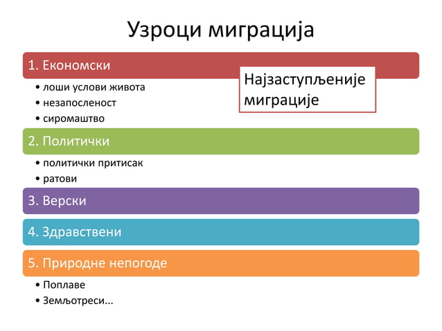 Migracije stanovnistva | PPT