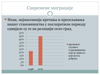 Савремене миграције
Ипак, најмасовнија кретања и пресељавања
нашег становништва у послератном периоду
одвијале су се на релацији село-град.
 