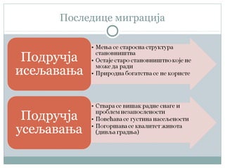 Последице миграција
 