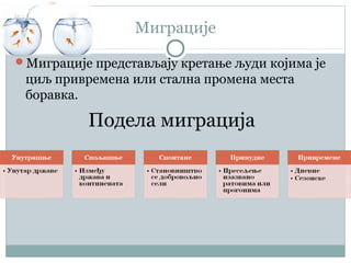 Миграције
Миграције представљају кретање људи којима је
циљ привремена или стална промена места
боравка.
Подела миграција
 
