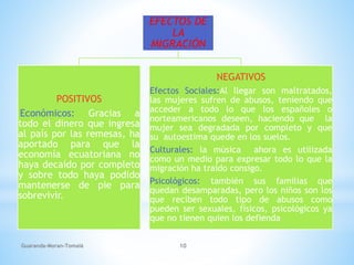Guaranda-Moran-Tomalá 10
EFECTOS DE
LA
MIGRACIÓN
POSITIVOS
Económicos: Gracias a
todo el dinero que ingresa
al país por las remesas, ha
aportado para que la
economía ecuatoriana no
haya decaído por completo
y sobre todo haya podido
mantenerse de pie para
sobrevivir.
NEGATIVOS
Efectos Sociales:Al llegar son maltratados,
las mujeres sufren de abusos, teniendo que
acceder a todo lo que los españoles o
norteamericanos deseen, haciendo que la
mujer sea degradada por completo y que
su autoestima quede en los suelos.
Culturales: la música ahora es utilizada
como un medio para expresar todo lo que la
migración ha traído consigo.
Psicológicos: también sus familias que
quedan desamparadas, pero los niños son los
que reciben todo tipo de abusos como
pueden ser sexuales, físicos, psicológicos ya
que no tienen quien los defienda
 